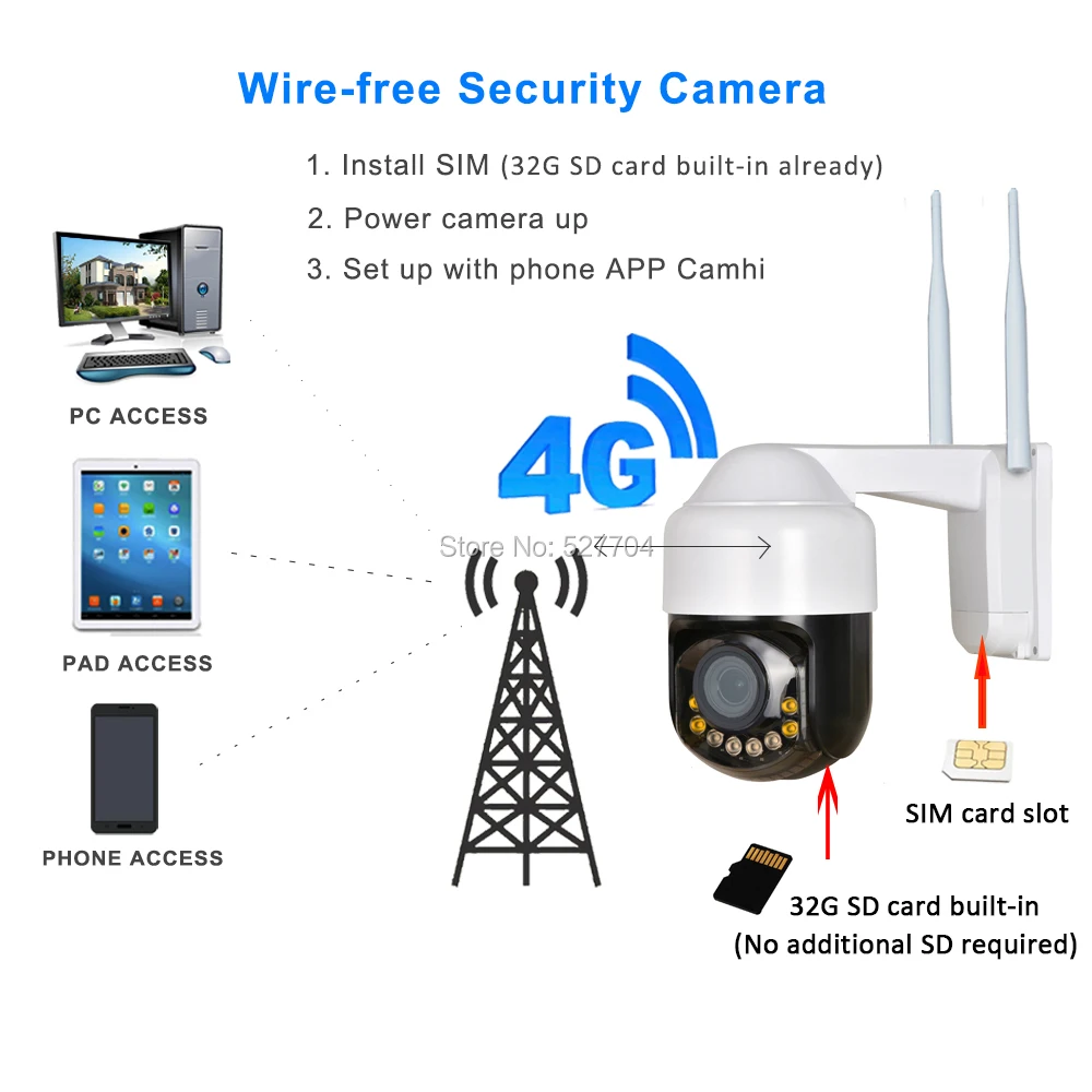 Наружная беспроводная IP камера 3G 4G PTZ 1080P LET SIM Встроенная SD карта 32G Беспроводная с