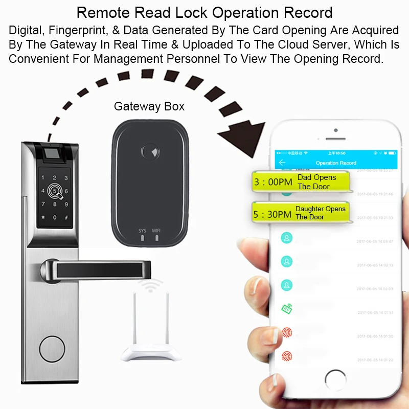 OULET дверной замок приложение Bluetooth Smart электронный биометрический шлюз для