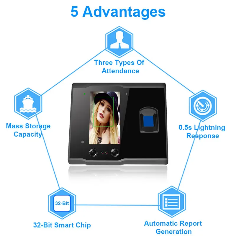 Eseye биометрическое распознавание лица система контроля доступа USB считыватель