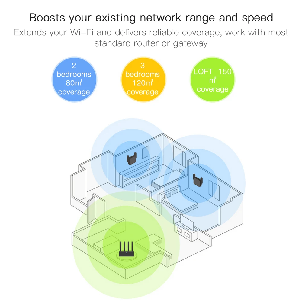 Wi Fi повторитель Xiaomi Mijia Pro усилитель сетевой с поддержкой 300 МБ/с устройство