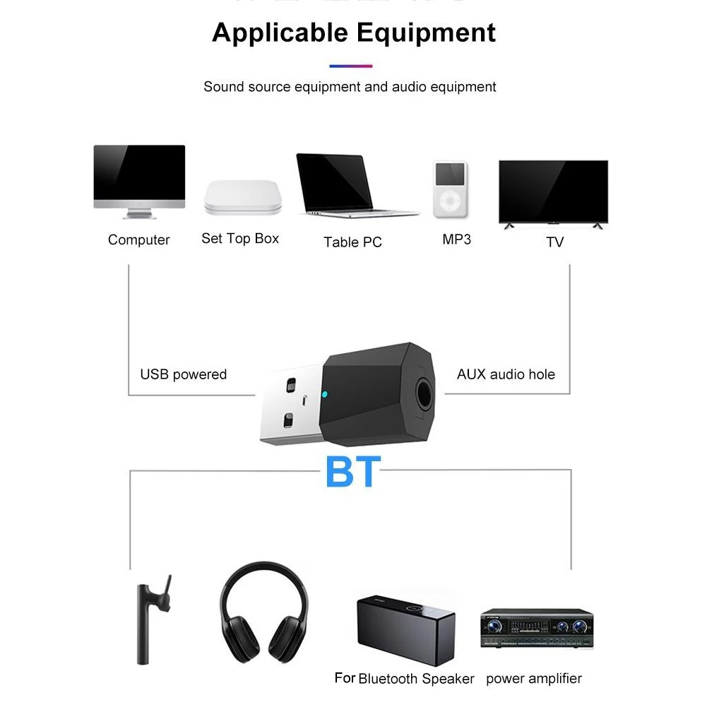 USB 4 2 версия HiFi беспроводной ТВ ноутбук MP3 телеприставка Bluetooth аудио адаптер