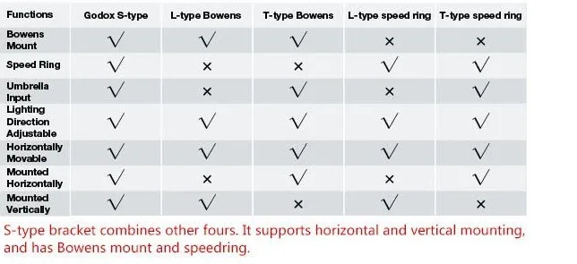 S-образный кронштейн Bowens S Mount Holder Fit T+ L speed кольцевой софтбокс speed lite