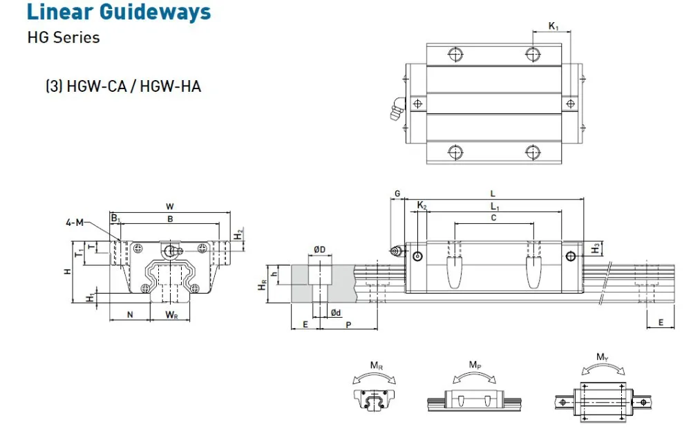HIWIN HGW20CA рельсовый блок с ЧПУ Запчасти для HGR20 линейные направляющие блок