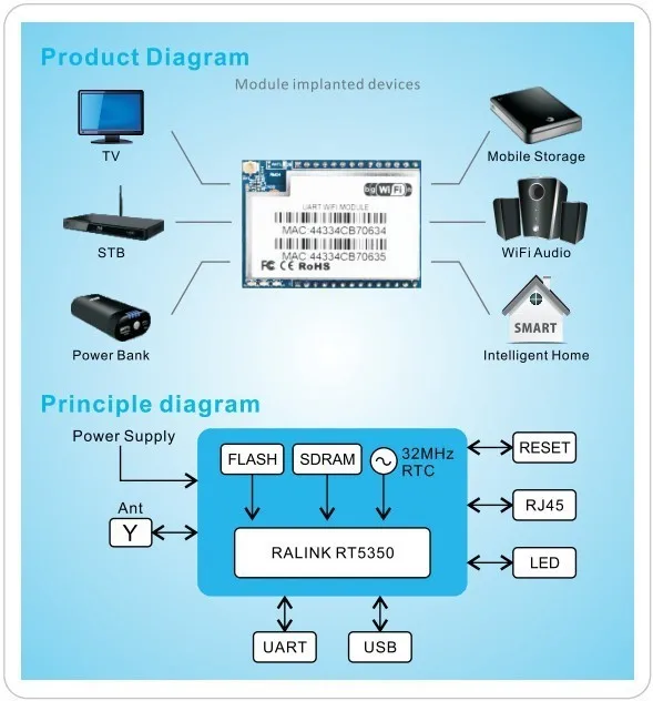 Последовательный/модуль wi-fi UART dual Ethernet с двумя последовательными портами HLK-RM04