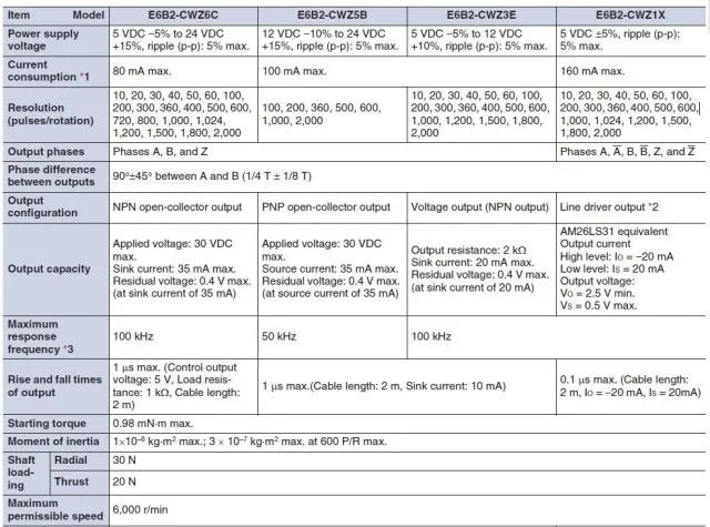Инкрементальный ротационный энкодер/энкодер E6B2-CWZ6C 600 P/R/ДЛЯ Omron вращающийся Оптический энкодер