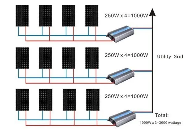 1000 W 22V-60VDC до 100 V/110 V/120 V/220 V/230 V/240VAC на сетке Солнечный инвертор
