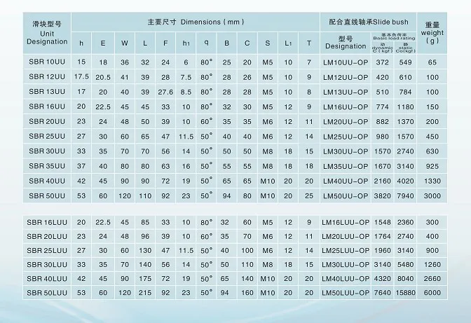 4 шт. SBR16UU 16 мм шарикоподшипник линейного движения подшипник линейный ползун соответствие использования SBR16 16 мм линейный направляющий рельс