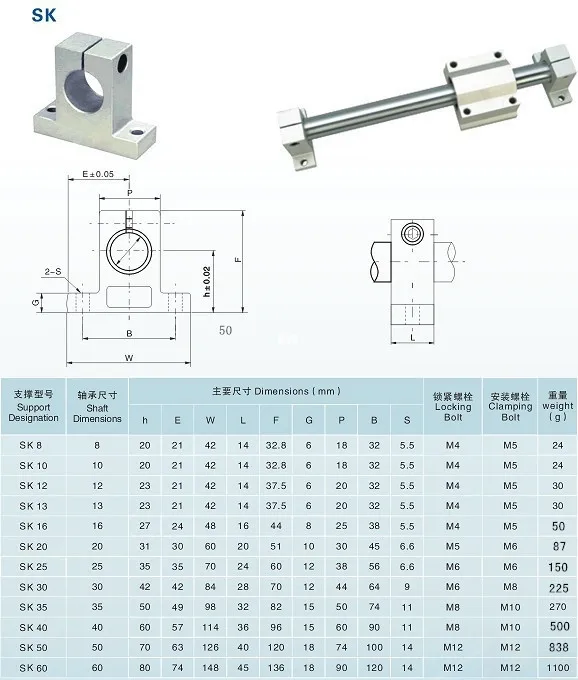 12 шт SK10 10 мм крепление маршрутизатор SH10A