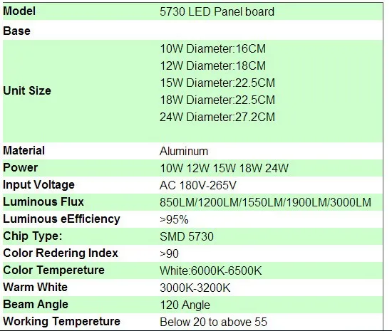 20 Вт Светодиодная панель круг света AC85-265V smd5730led круглый потолочный доска кольцевая лампа+ питание+ Магнитный