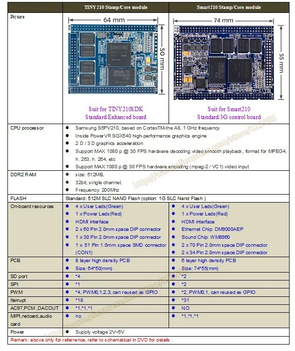 Совет по развитию FriendlyARM Smart210+ S702 7-дюймовый емкостный ЖК-дисплей 512 М Оперативная память+ 512 М флэш Cortex A8 Android Linux