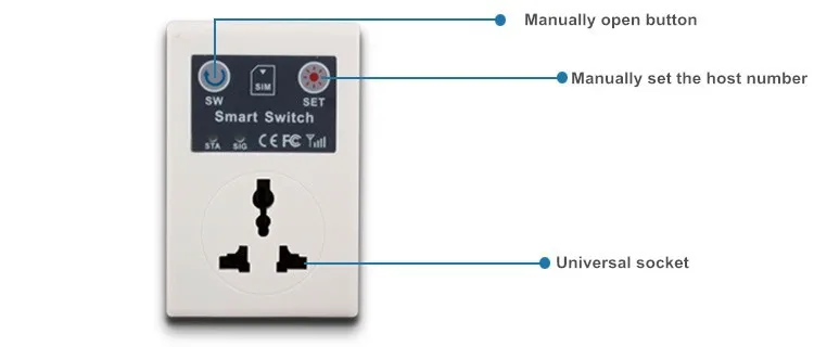 SC1-GSM мобильный телефон PDA GSM RC электрический беспроводной пульт дистанционного управления и розетки EU/UK/AU Plug