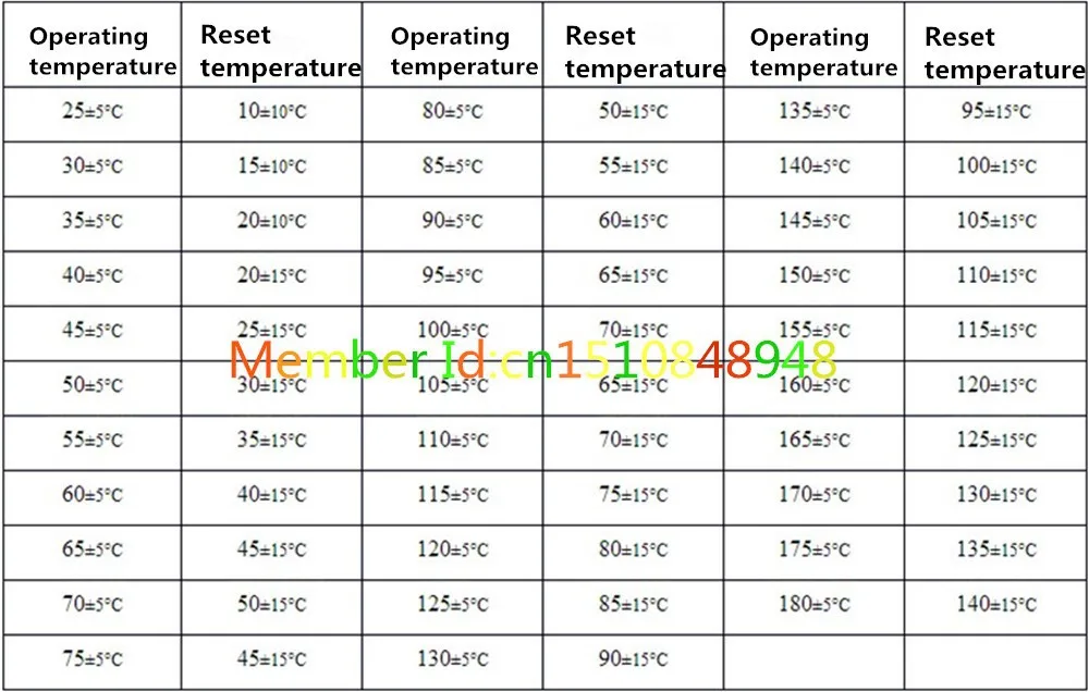 KSD9700 250V 5A биметаллический дисковый Температура переключатель N/C термостат Термальность протектор 15 20 25 30 35, 40 45 50 55 градусов по Цельсию