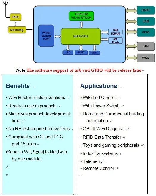 Последовательный/модуль wifi uart HLK-RMO4 startkit с печатной плате антенны