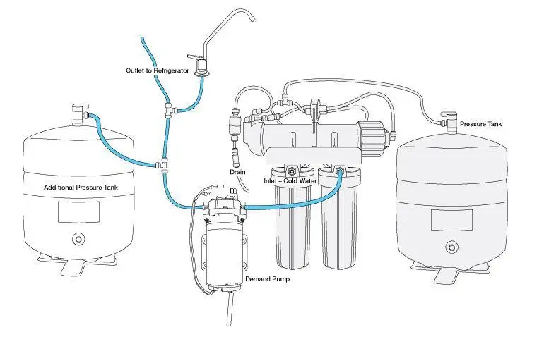 Пищевой SURFLO DC 24V очиститель воды системы RO мембранный бустерный насос