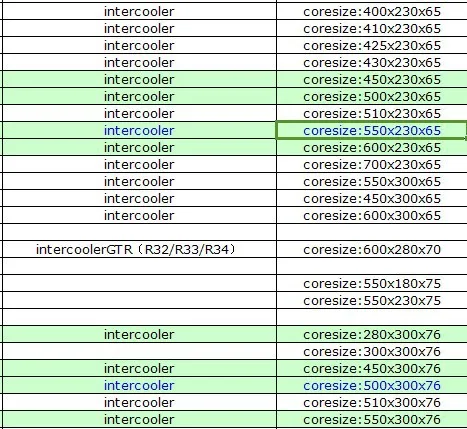 Интеркулер Универсальный Размер: 450x300x76 мм