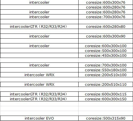 Интеркулер Универсальный Размер: 450x300x76 мм
