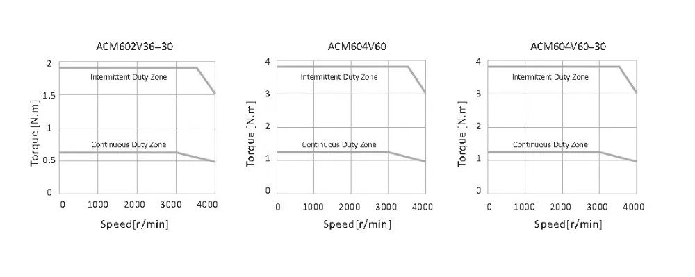 400 Вт Leadshine AC Серводвигатель ACM604V60-01-1000 работа 60 в Запуск 3000 об/мин 1.27нм кодер 1000 линия работа с серводвигателем ACS806