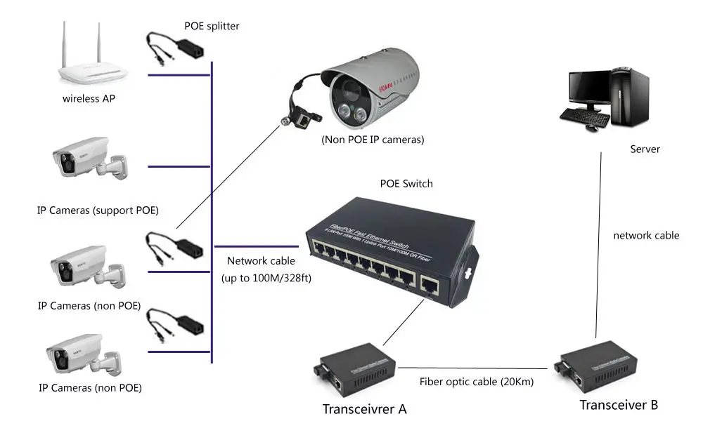 Jyttek 10/100 Мбит/с 8 портов и 1 канал связи PoE коммутатор для CCTV сети ip камеры с питанием