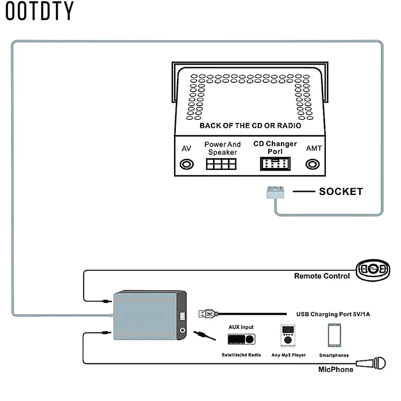 OOTDTY, 1 комплект, новинка, Handsfree, авто, Bluetooth, комплекты, MP3, беспроводной музыкальный приемник, AUX адаптер, интерфейс для Mazda 3 5 6 RX8 SPD