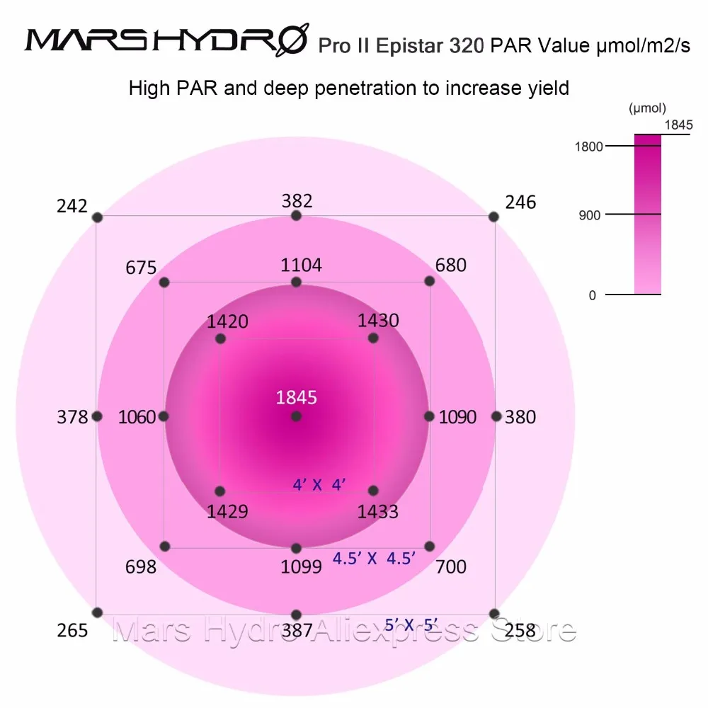 Mars Pro II 1600 Вт Epistar Светодиодный светильник для выращивания растений, полный спектр, лампа для выращивания овощей и цветов, Гидропоника для всех растений, медицинских растений