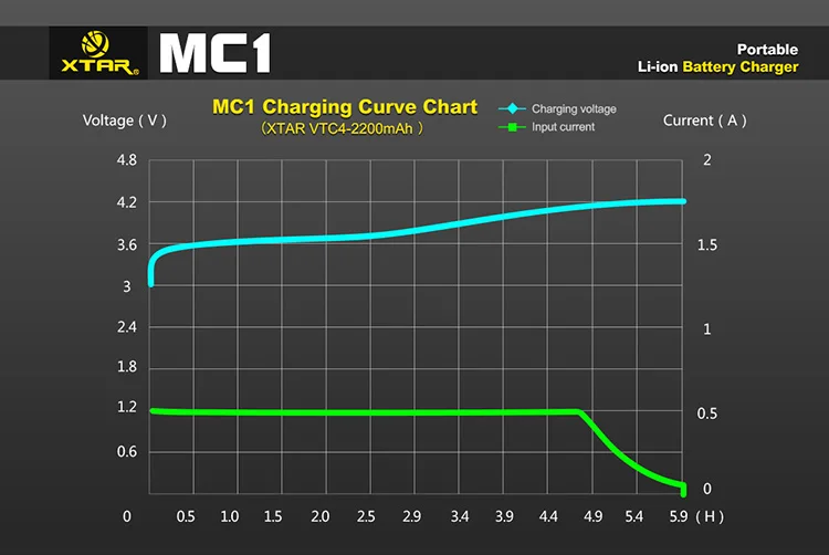 Универсальное интеллектуальное зарядное устройство XTAR MC1 USB для литиевых батарей