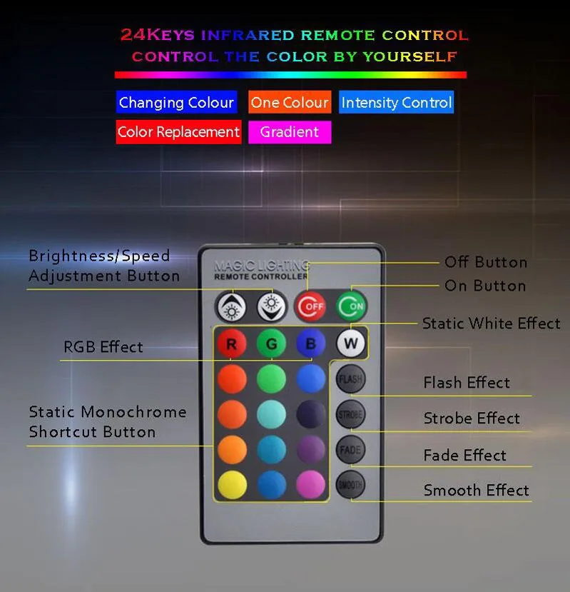 Usb Светодиодная лента 5 в rgb waem белый 0,5 м 1 м 2 м 3 м 5 м гибкий светодиодный светильник лента Диодная лента задний светильник телевизионный ТВ светильник s