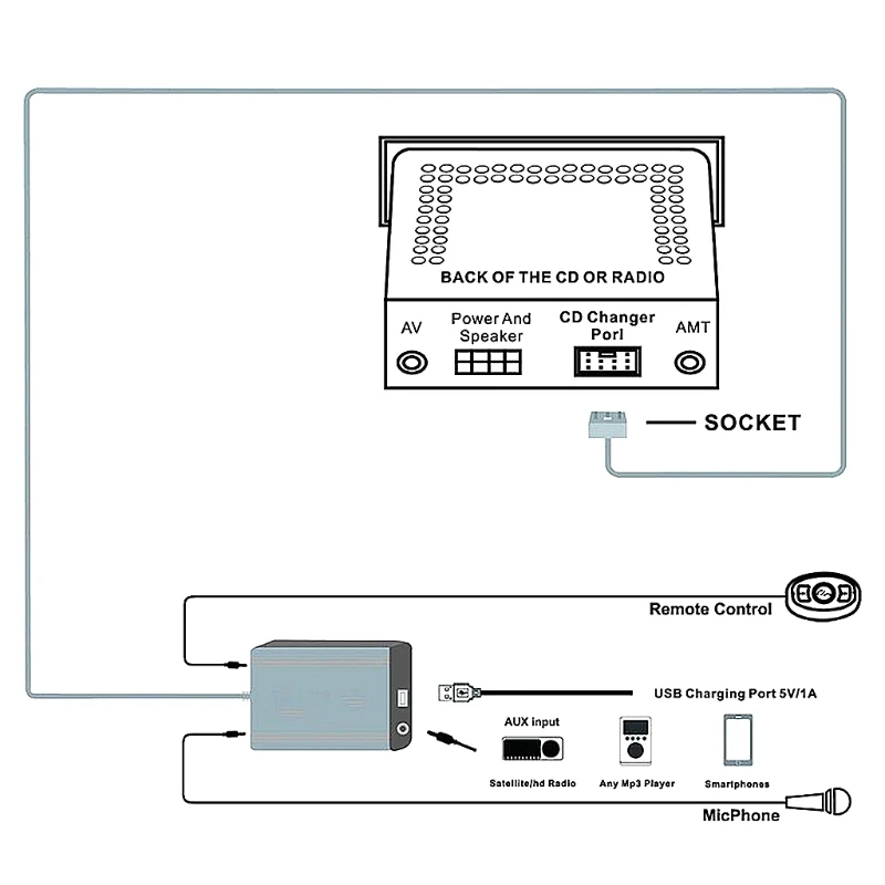 OOTDTY гарнитура для автомобиля Bluetooth наборы MP3 AUX адаптер Интерфейс Mazda 3 5 6 RX8 SPD-m15 |