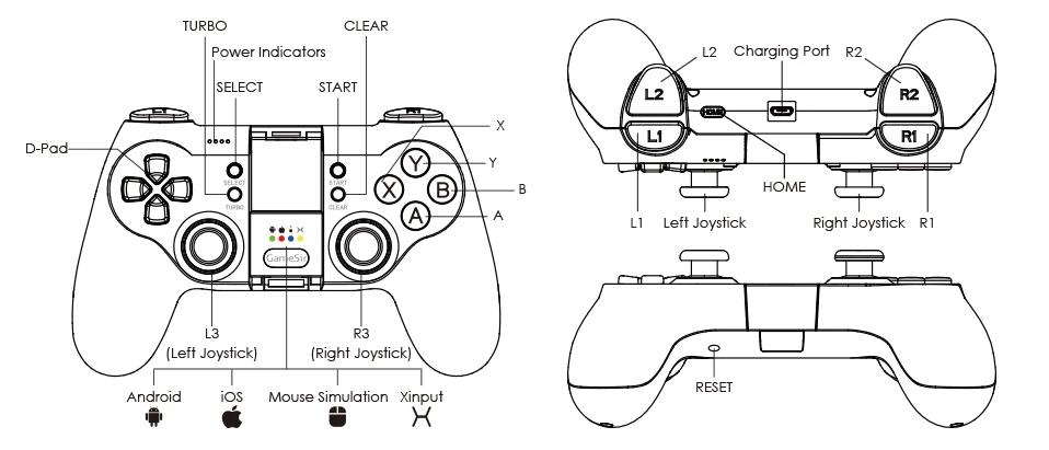 Геймпад Gamesir T1, контроллер Bluetooth, 2,4 ГГц, проводной джойстик, 3 микросхемы MCU, подсветка для телефона Android, для SONY Playstation 3