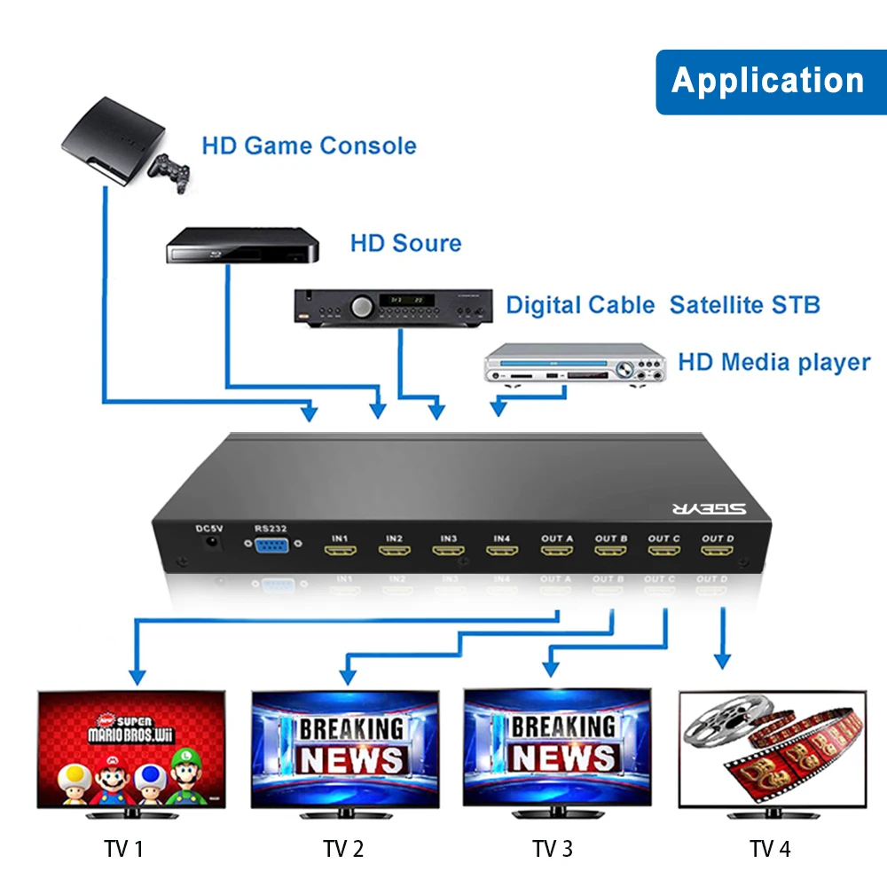 SGEYR HDMI матрица 4x4 переключатель сплиттер 4 входа выхода с ИК-пультом