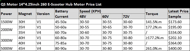 QS 14 дюймов широкая шина Съемная 3000 Вт 40h V1 260 Электрический BLDC Ступица колеса двигатель с двойным валом