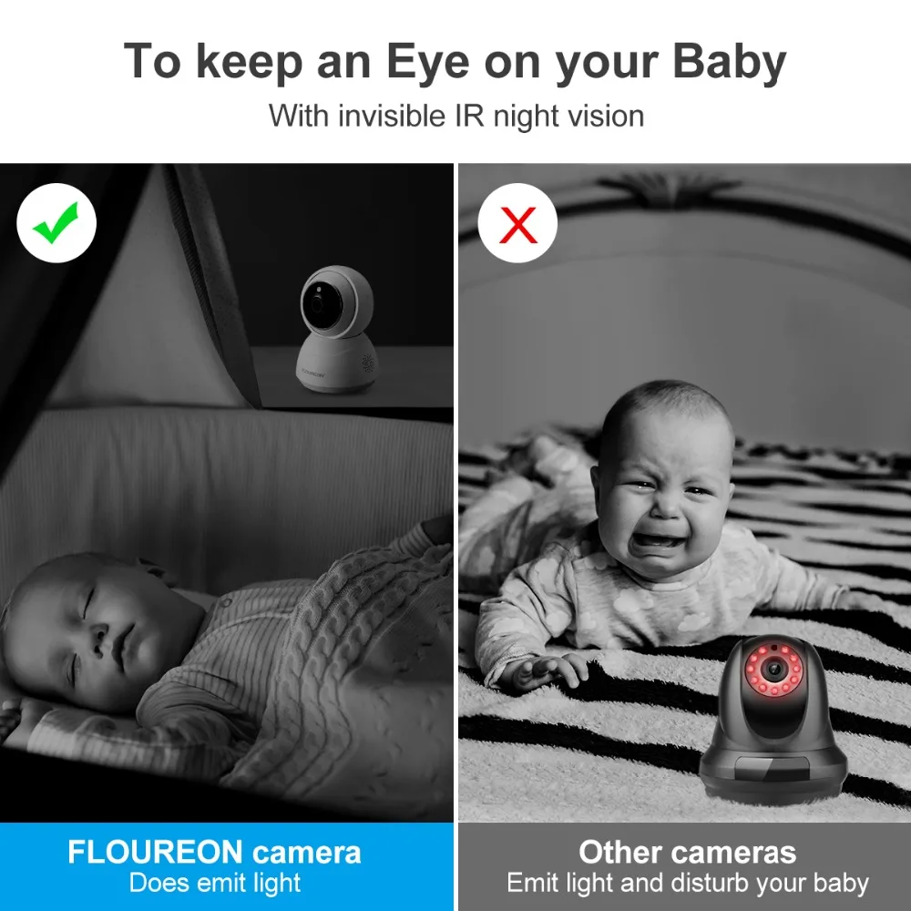 FLOUREON YI Cloud 1080P HD Беспроводная IP камера безопасности PTZ Smart Tracking ночное видение 2 Way