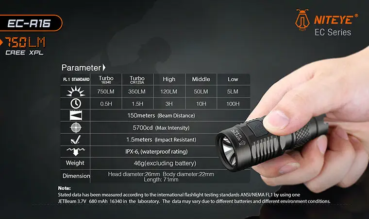 Jetbeam Niteye EC-R16 фонарь EDC Cree XP-L Led 750 люмен 4 модели функция памяти боковой переключатель 16340 CR123A фонарик