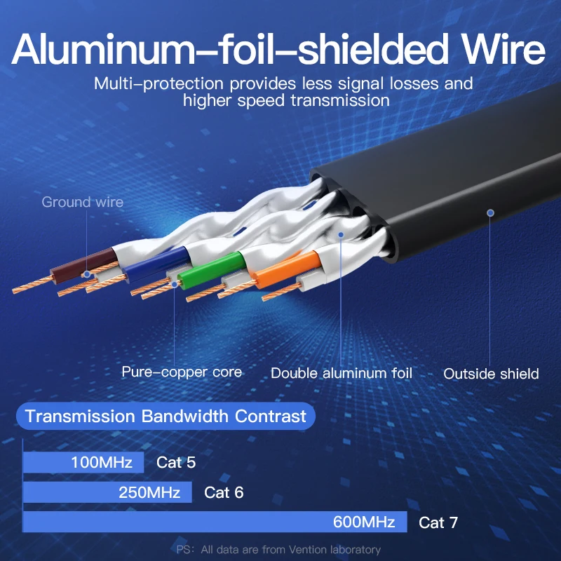 Ethernet кабель Vention RJ 45 Cat7 Lan сетевой STP Соединительный шнур для ПК роутера ноутбука Cat