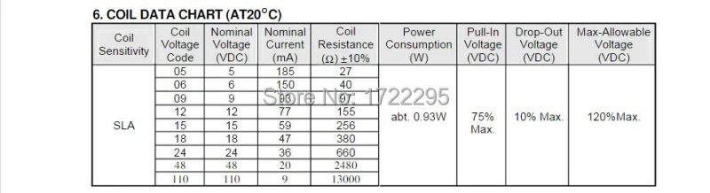 Free Shipping 5pcs SLA-12VDC-SL-A T90 30A/12V 4PINS Available as an open-frame power relay | Обустройство дома