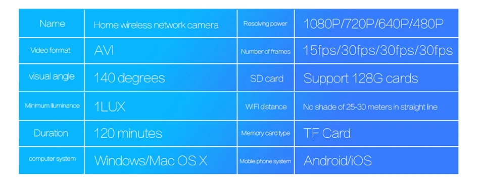 FHD 1080P мини камера ip wifi Мини Беспроводная ip камера ночного видения маленькая микро видеокамера для android телефона и ios DV DVR hd