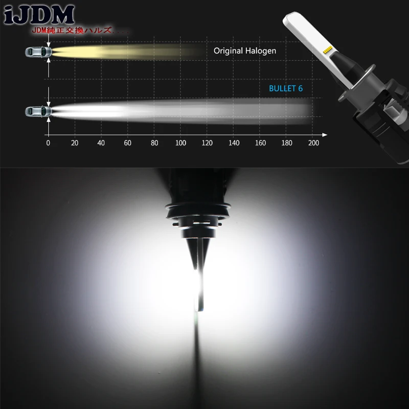 IJDM Автомобильные фары H7 H4 LED H8/H11 HB3/9005 HB4/9006 H1 H3 9012 H13 9004 9007 автомобильные лампы 12 В 6000