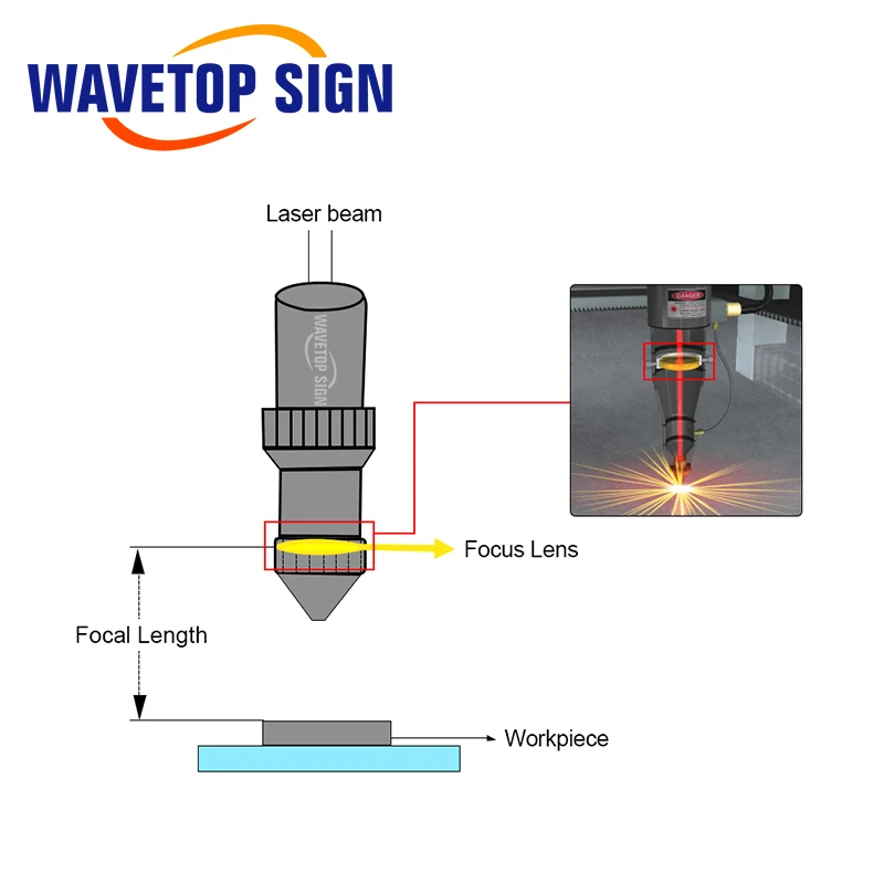 WaveTopSign OPEX USA CVD ZnSe CO2 лазерный фокусирующий объектив диаметром 20 мм FL 38 1 мм/50 8 мм/63 5