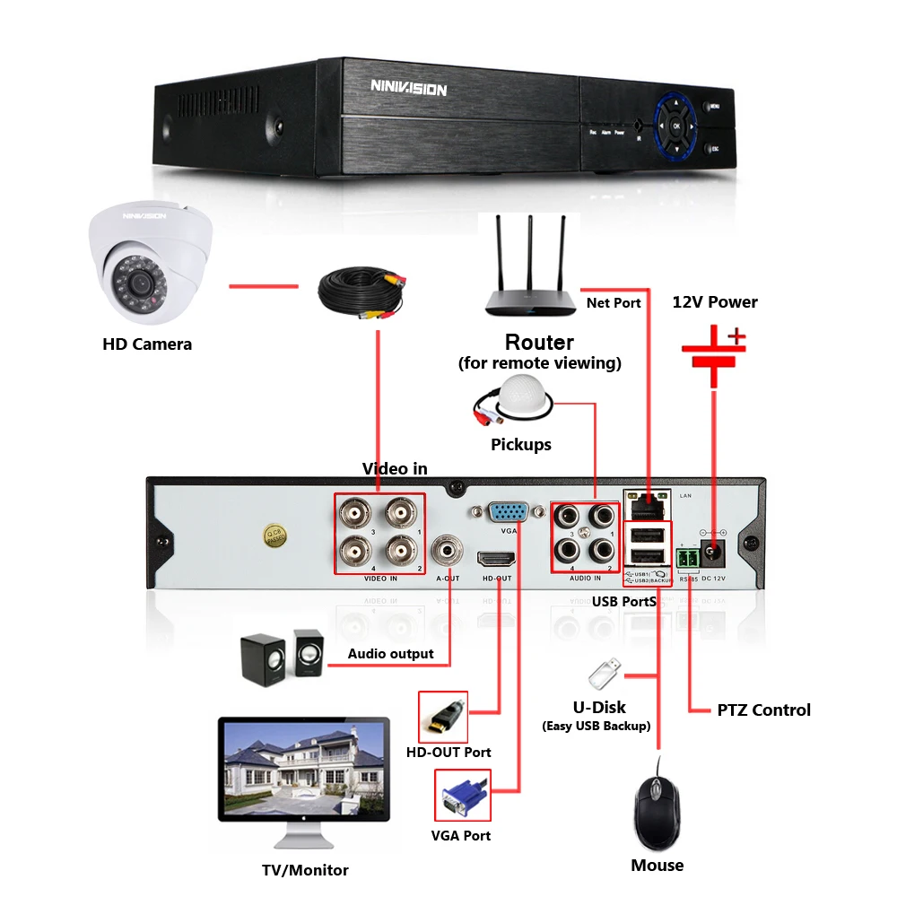 4MP 5MP HDMI 1080P DVR Kit 8CH AHD CCTV система 4 шт. 4.0MP камера безопасности Система наблюдения DIY