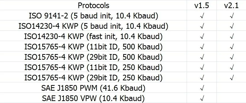 Диагностический инструмент код читателя ELM327 V1.5 Мини ELM 327 V1.5 Поддержка полный протокол Мини ELM327 V 1.5 Bluetooth OBD2 сканер