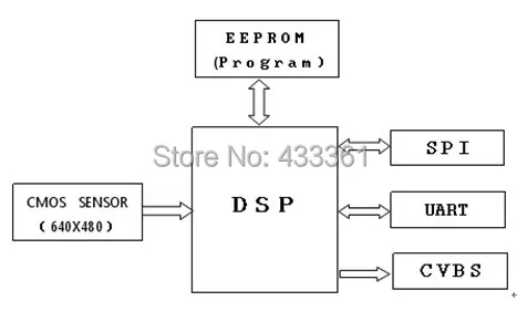 1 шт./лот RS232/SPI Высокоскоростной JPEG последовательный порт CCTV модуль камеры SCC-1 с видео выход sup порт VC0706 SPI/последовательный протокол