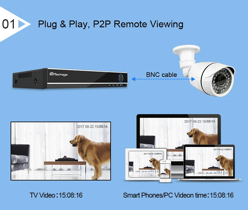 Techage 4CH 1080P AHD аналоговый DVR CCTV система 2.0MP IR Cut Крытая уличная камера 1080P P2P комплект домашнего видеонаблюдения