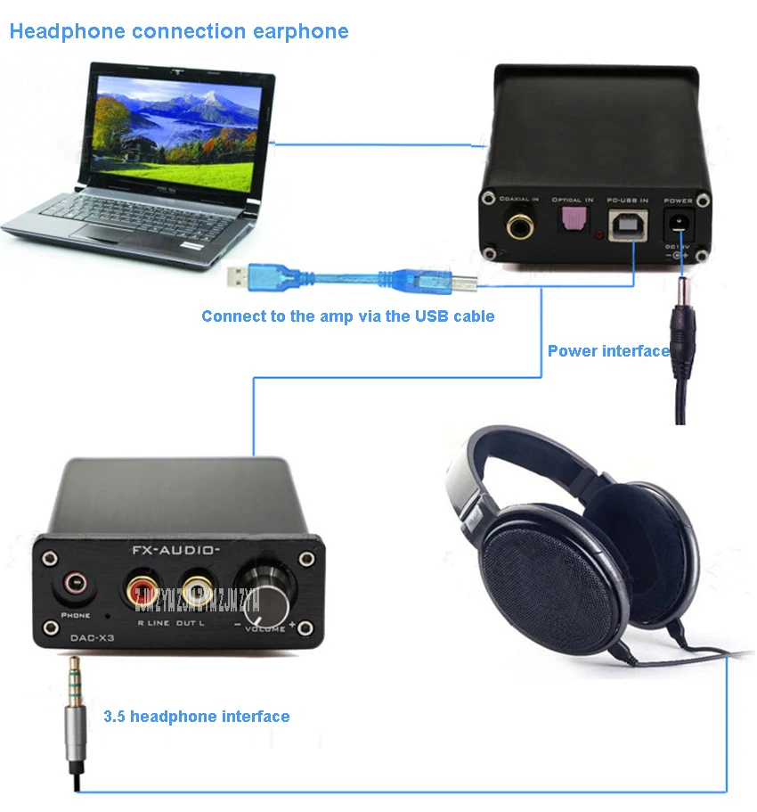 1 шт. DAC-X3 внешние USB звуковые карты волокно/коаксиальный/USB декодер Fever, цифровой проигрыватель ЦАП независимый усилитель DC вход 9-16 В