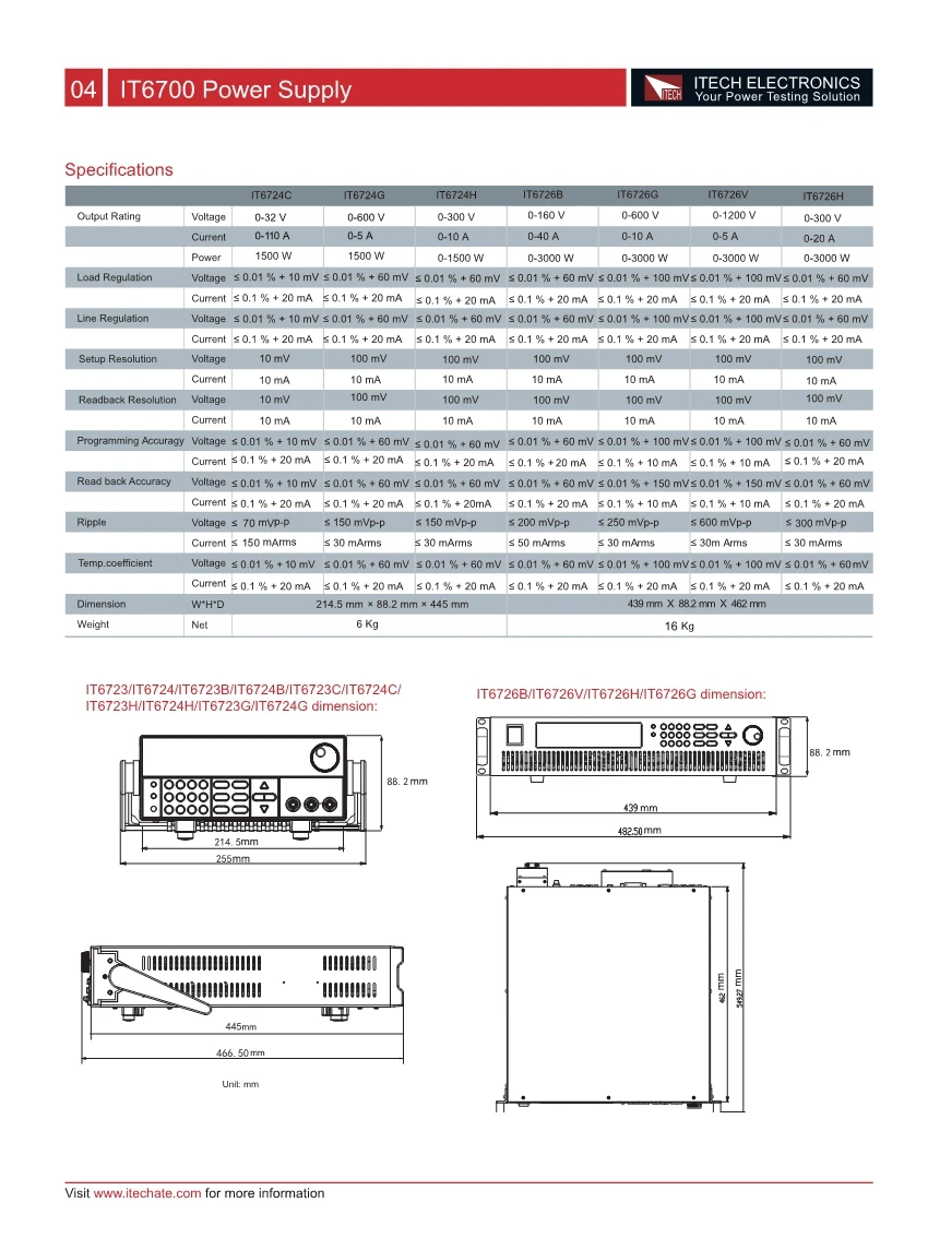 ITECH IT6724H 300 V/10A/1500 W Программируемый Блок питания Лабораторный Измеритель нагрузки