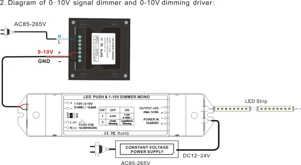 PWM5V/10 В светодиодный Сенсорная панель диммер|touch panel dimmer|led touch paneltouching led dimmer |