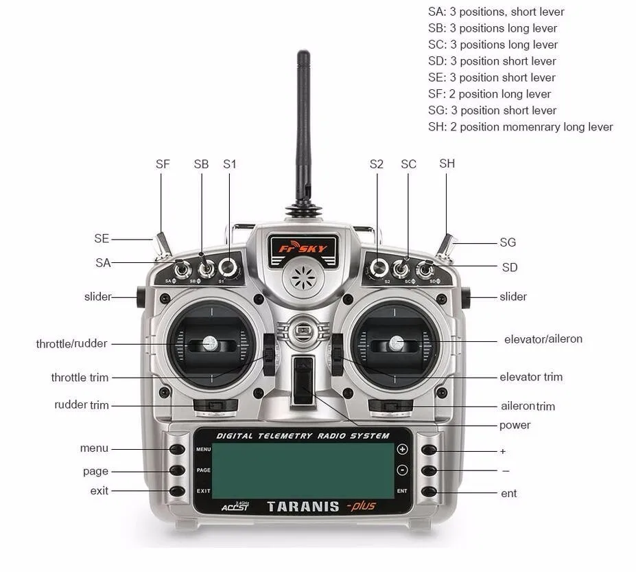 Оригинальный FrSky X9D плюс передатчик 2 4 г 16CH ACCST Таранис/Frsky R9M модуль коробки