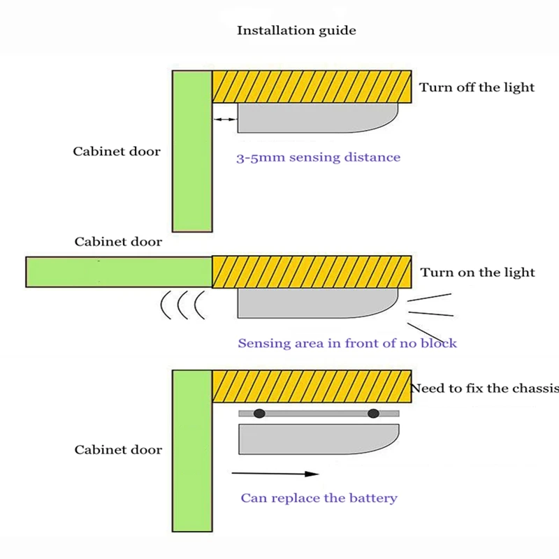 7 светодиодных смарт сенсорных шкафов Светодиодные ночные светильники для