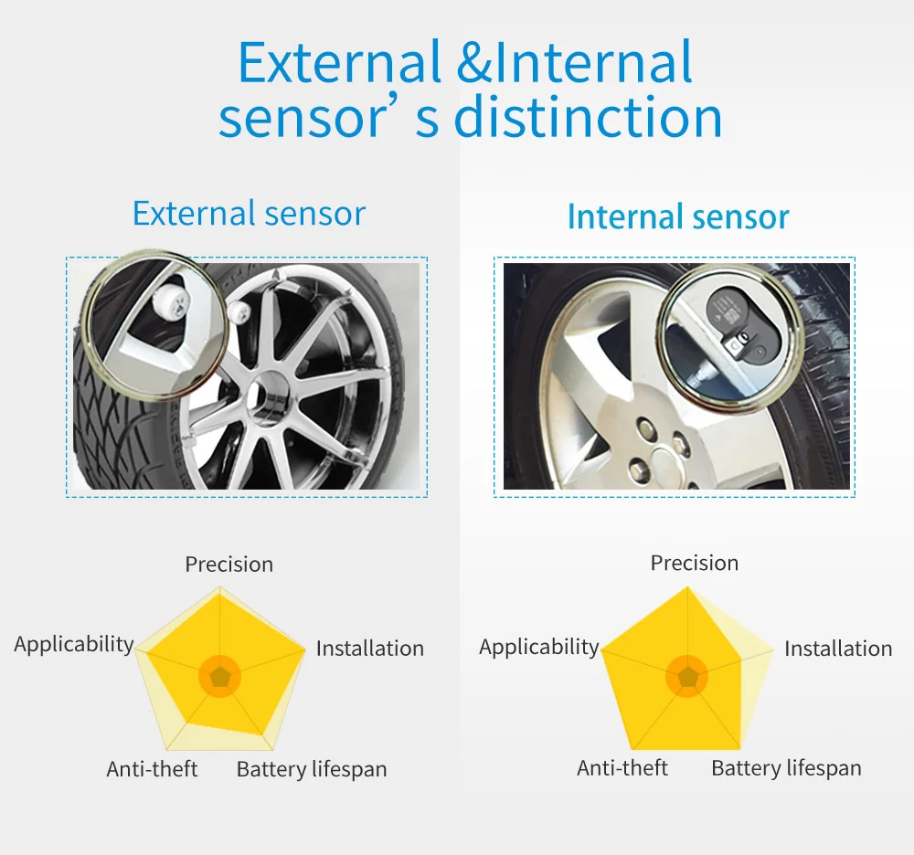 JINGZUAN новейший дизайн TPMS Авто OLED TMPS система контроля давления в шинах 4 экстерна/внутренние датчики разъем obd