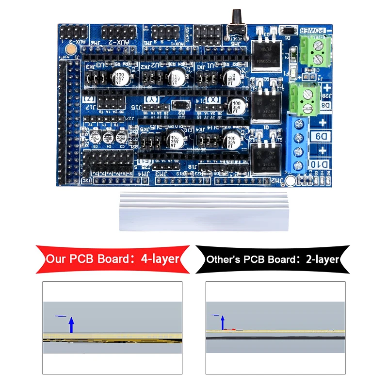 3D принтеры аксессуары платформы 1 6 обновление базы на пандусы 4 5 Управление доска