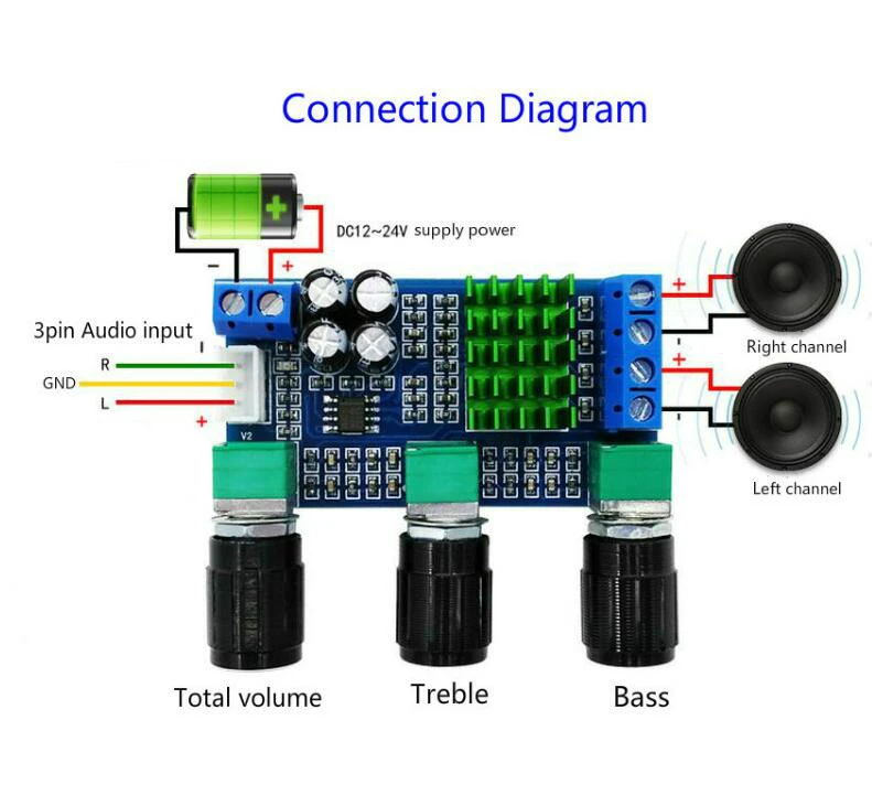 

DC 12V 24V 80W x 2 Dual channel Digital Audio TPA3116D2 Treble Bass Regulating Preset Pre amplifier Board