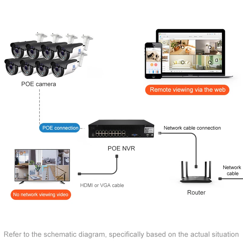 ZSVEDIO 8CH POE NVR plug and play h.265 5mp ip камера poe 48В наблюдения Комплект Открытый ip66 p2p onvif 16ch nvr